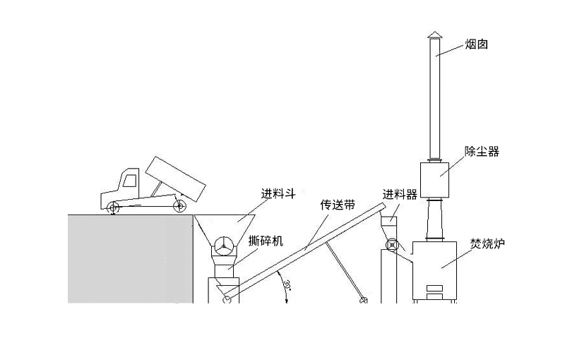 農村生活垃圾焚燒爐主要工作原理 農村生活垃圾焚燒爐主要工作原理