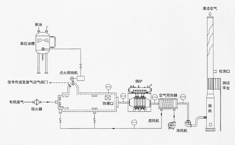RTO技術的機理 RTO技術的機理