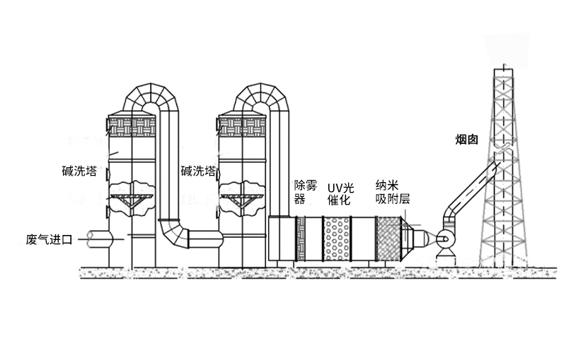 有機(jī)rto蓄熱式焚燒爐 有機(jī)rto蓄熱式焚燒爐